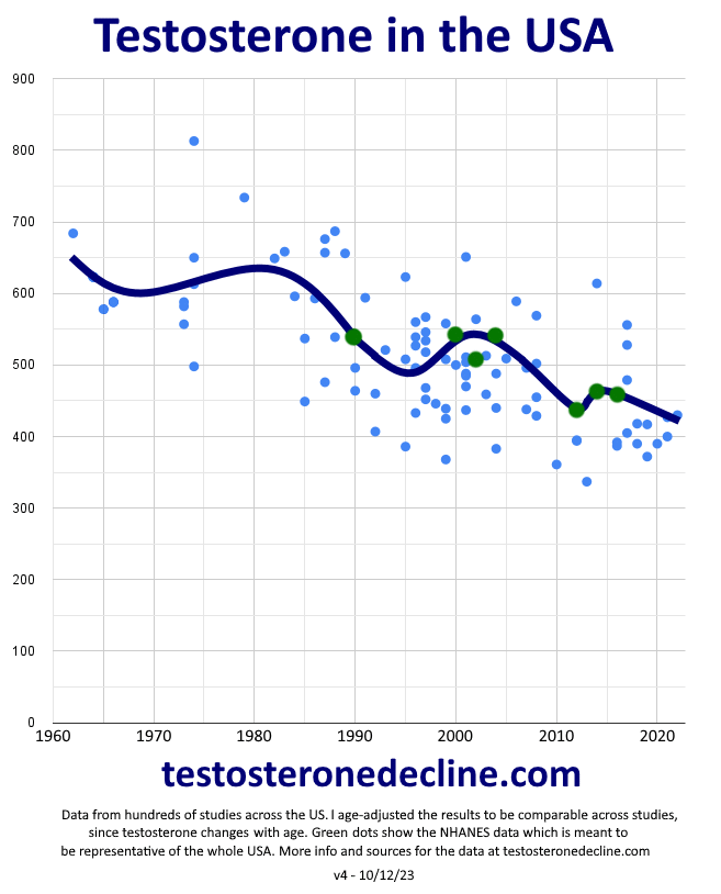 testosterone-decline-in-america testosterone-decline-in-america